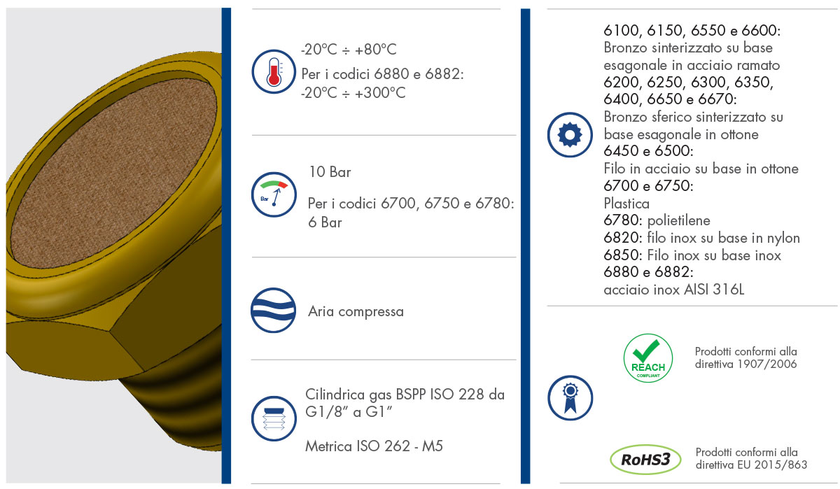 Datasheet