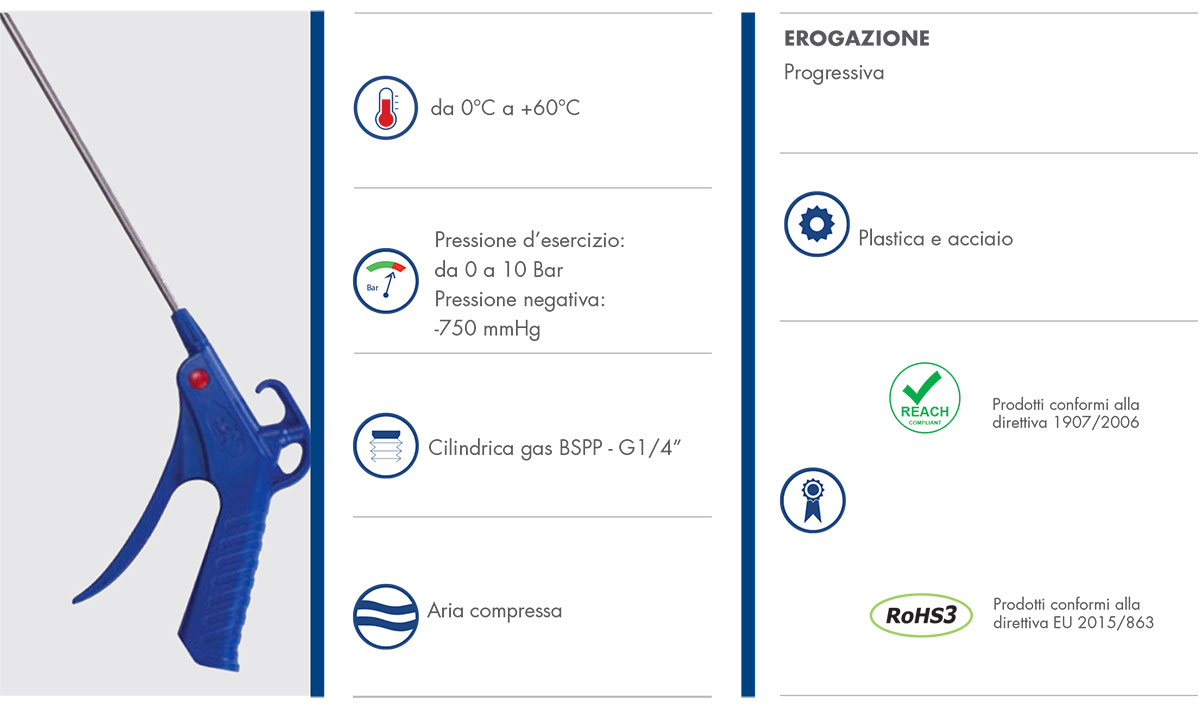 Datasheet