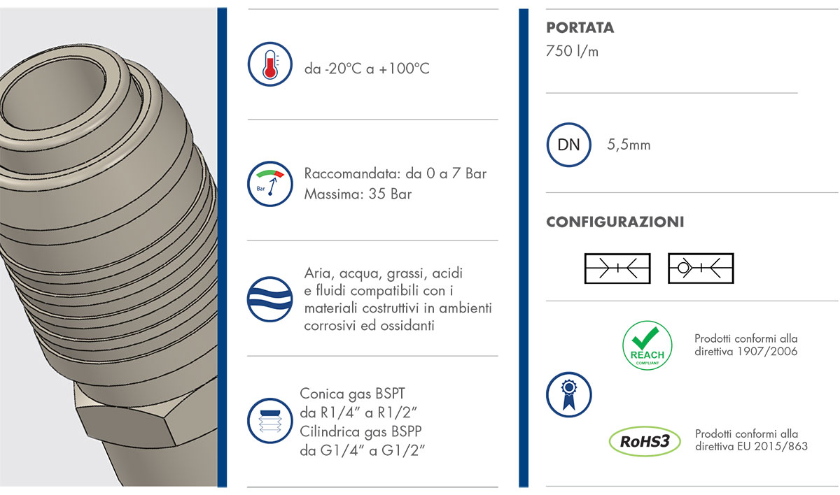 Datasheet