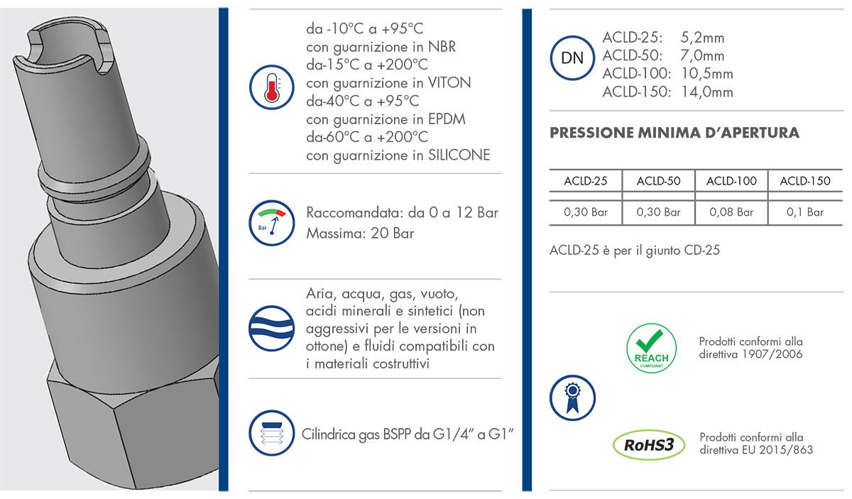 Datasheet