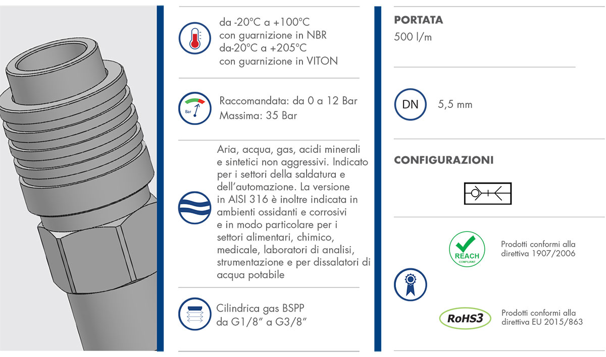 Datasheet