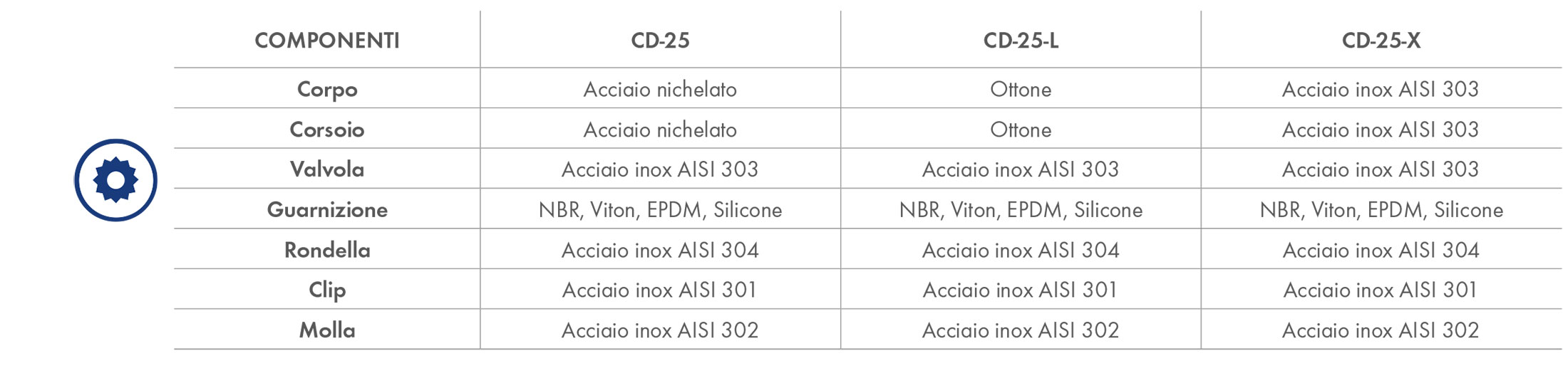 Construction Details
