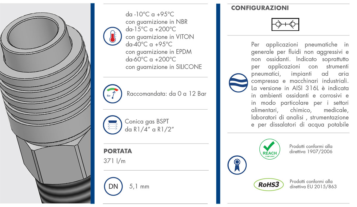 Datasheet