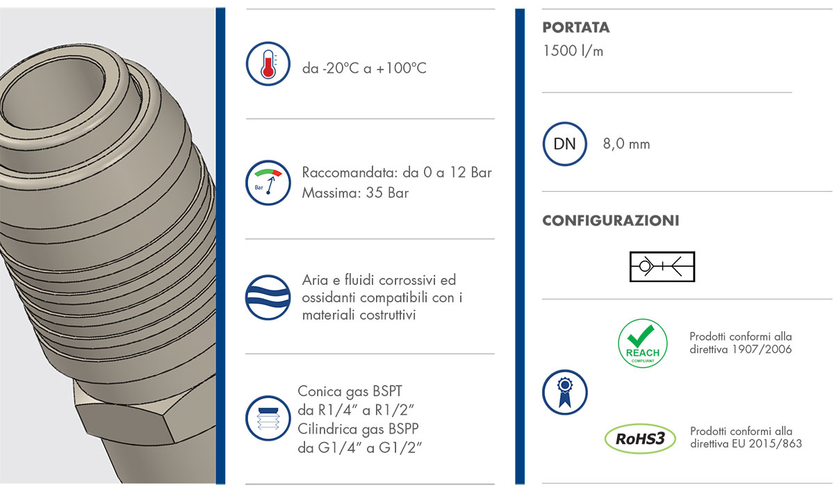 Datasheet