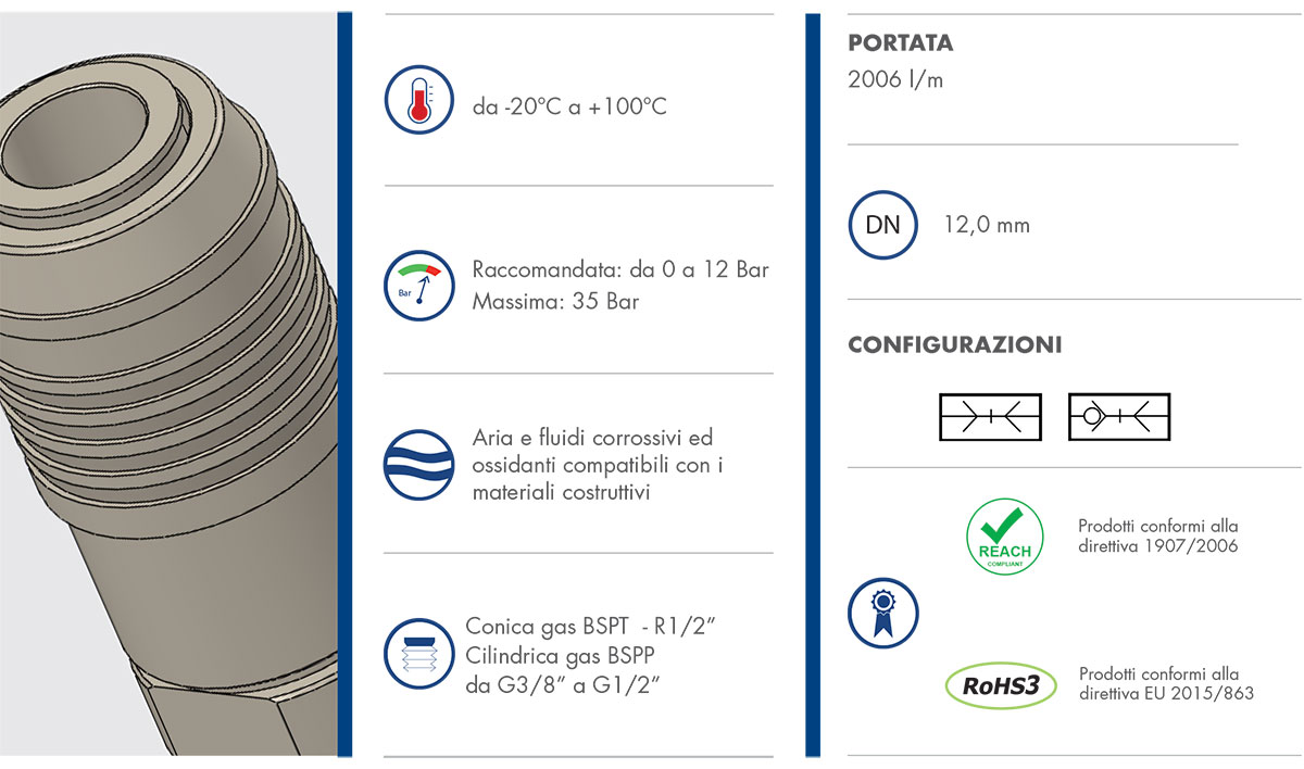 Datasheet