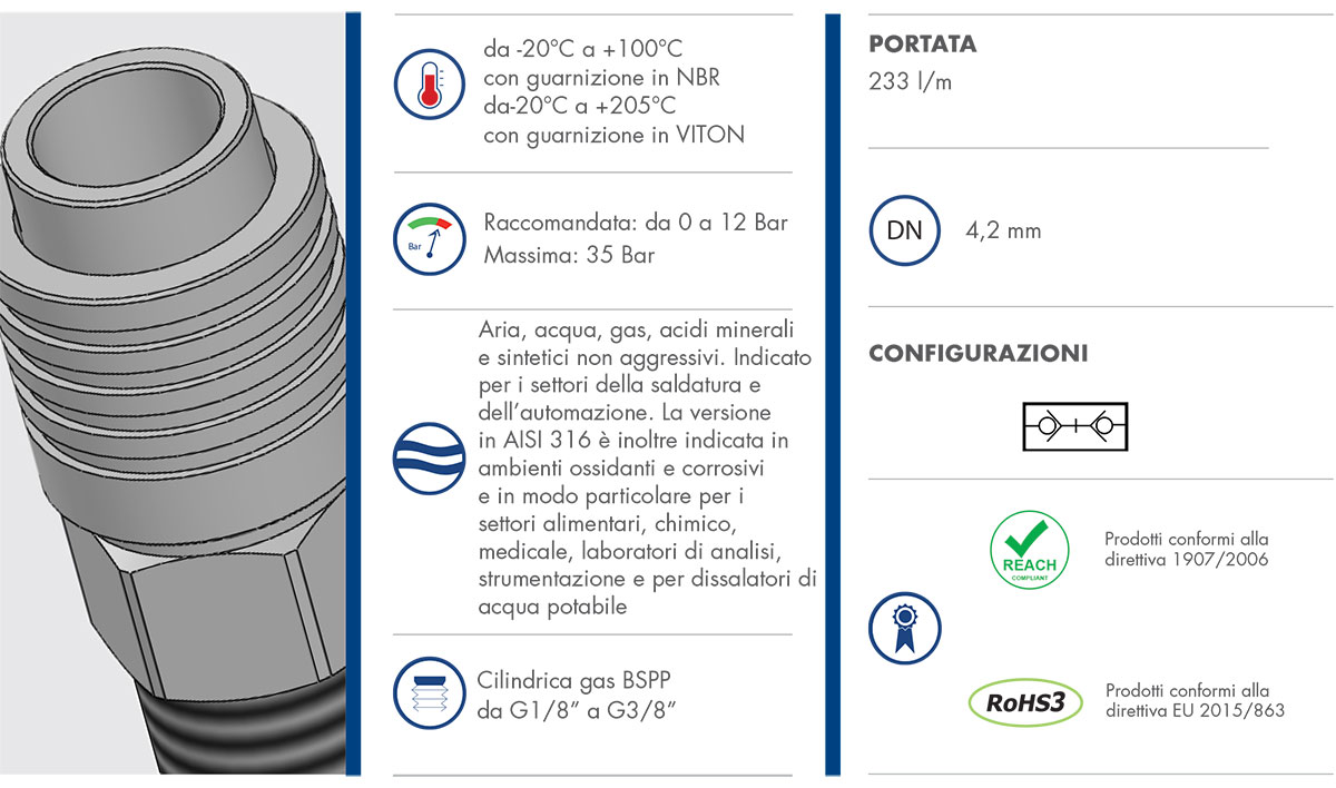 Datasheet