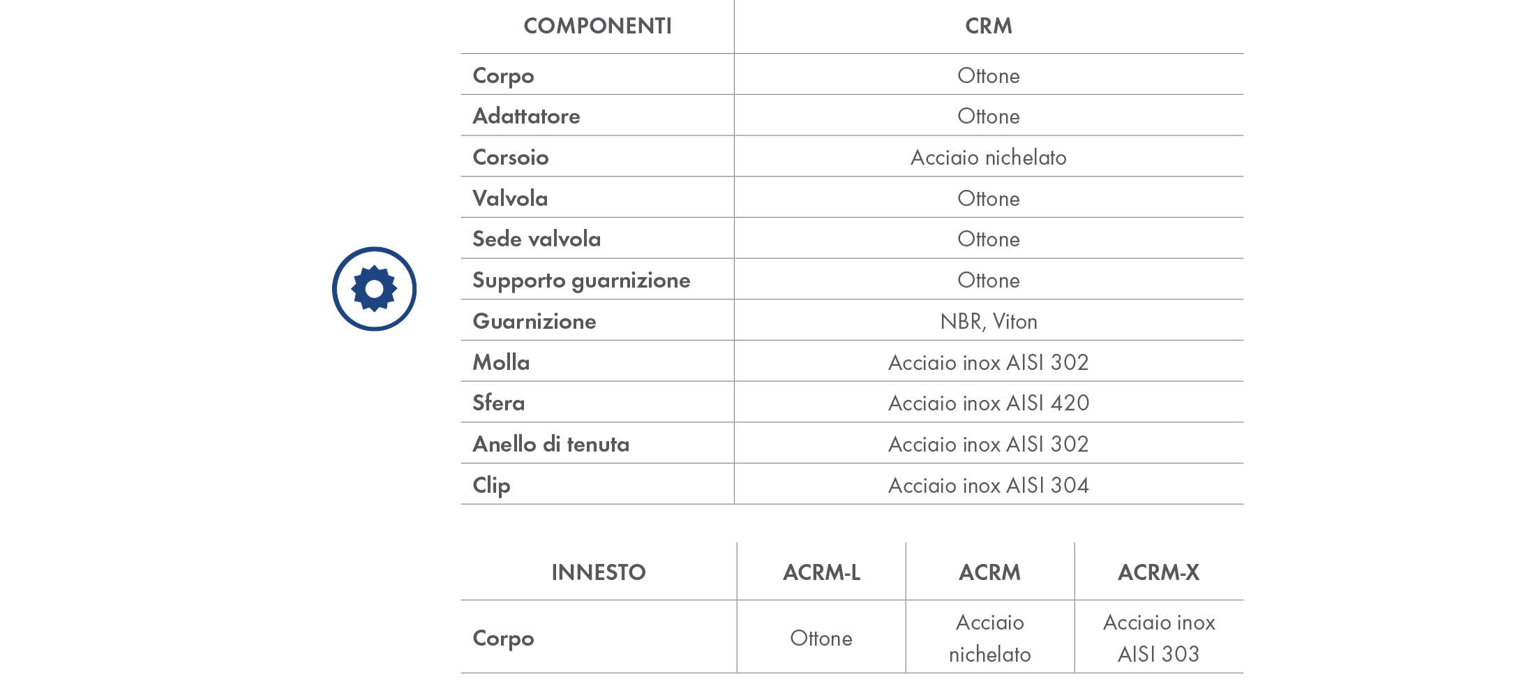 Construction Details