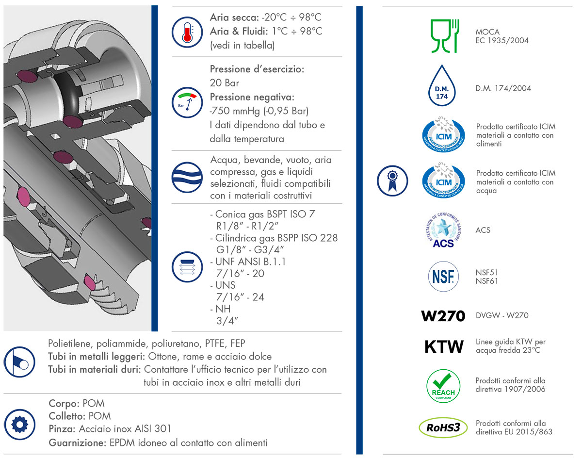 Datasheet