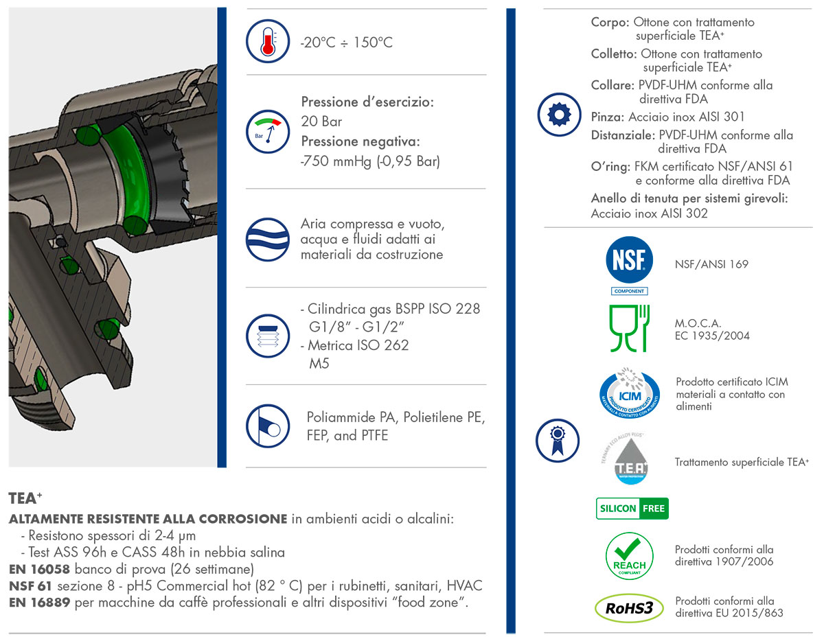 Datasheet