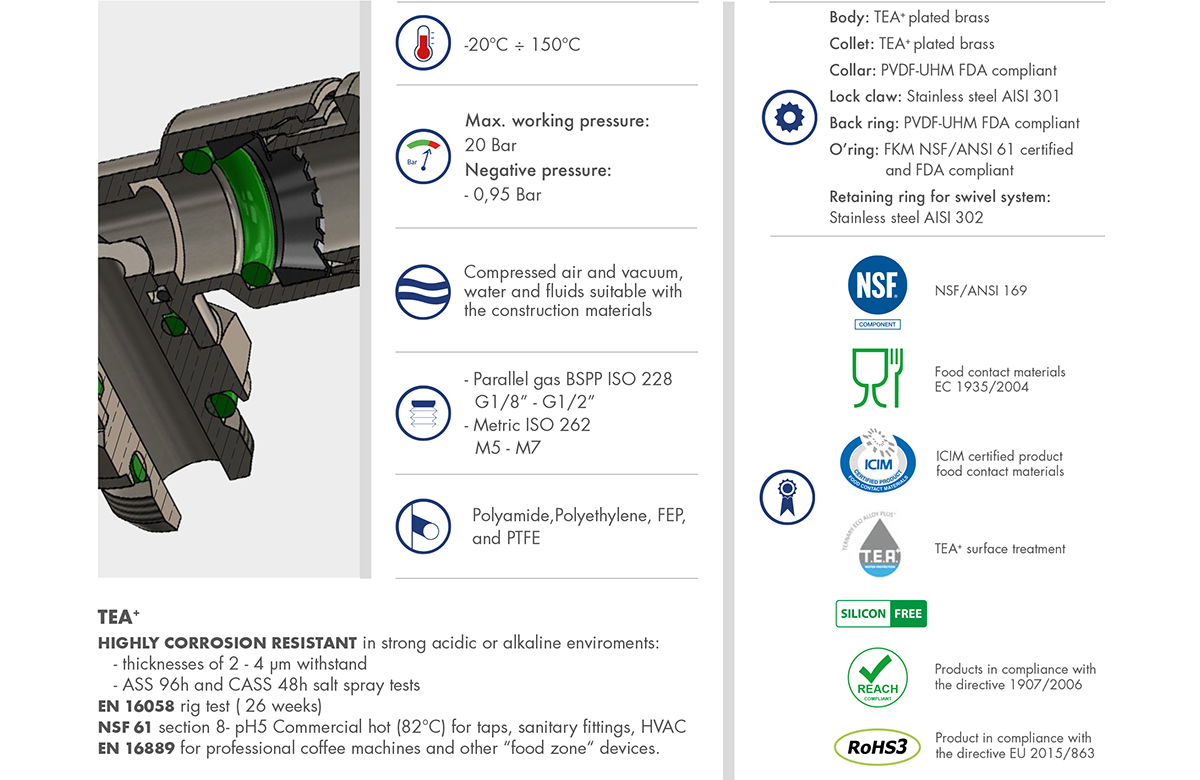 Datasheet