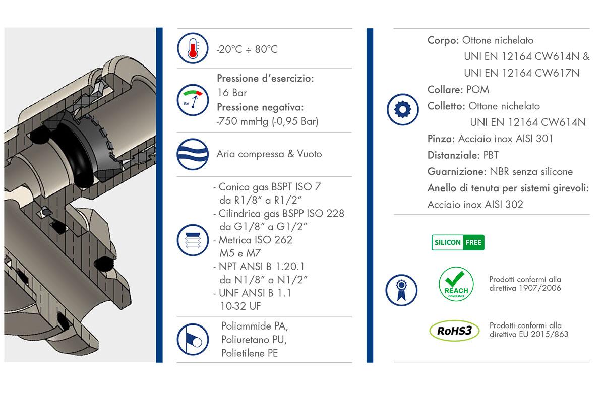 Data sheet