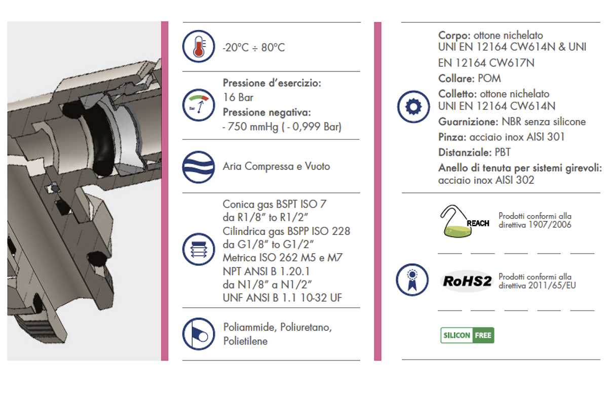 Datasheet