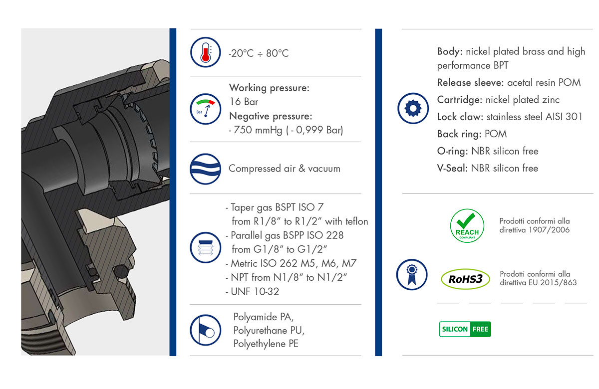 Datasheet