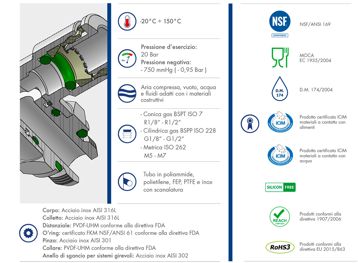 Datasheet