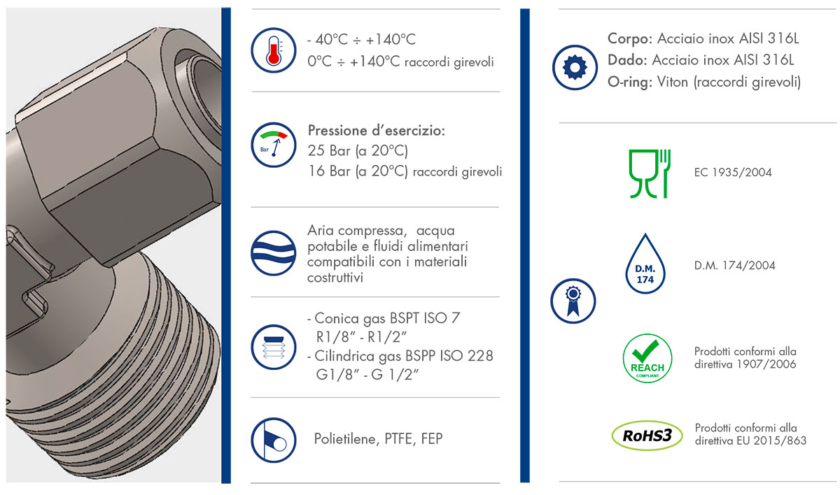 Datasheet