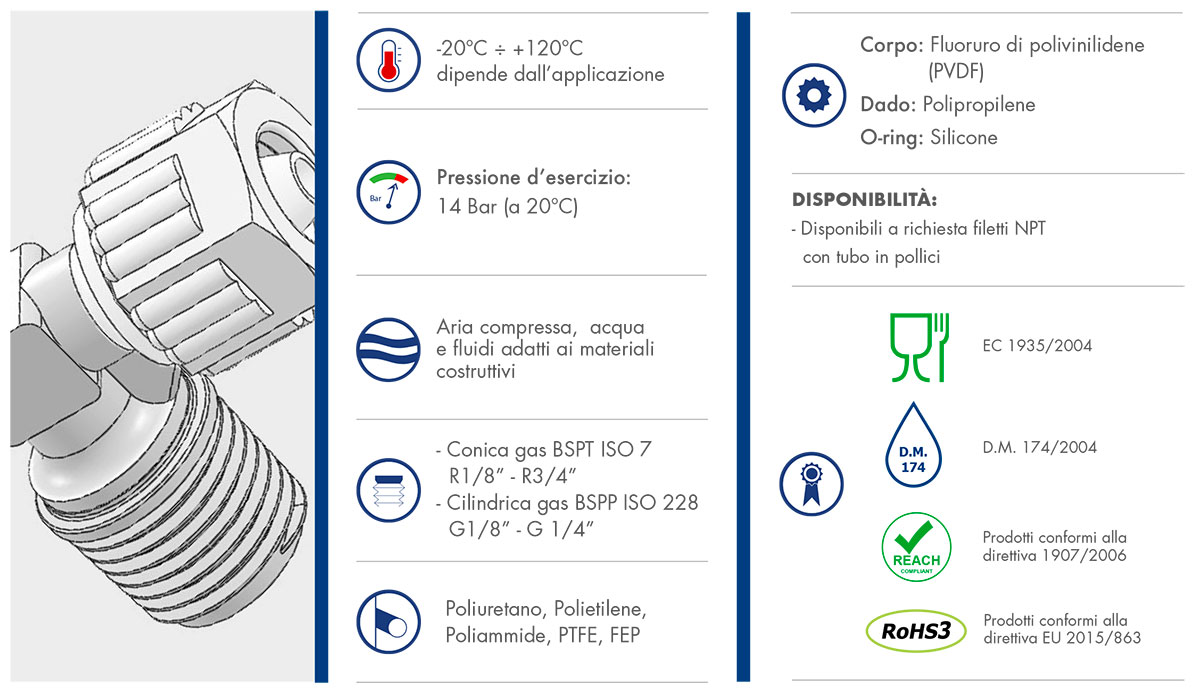 Datasheet