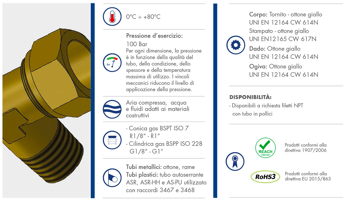 Raccordi A Compressione In Ottone 5/8” – PAKA TOOLS, Alta Qualità, Confezione 4 Pezzi