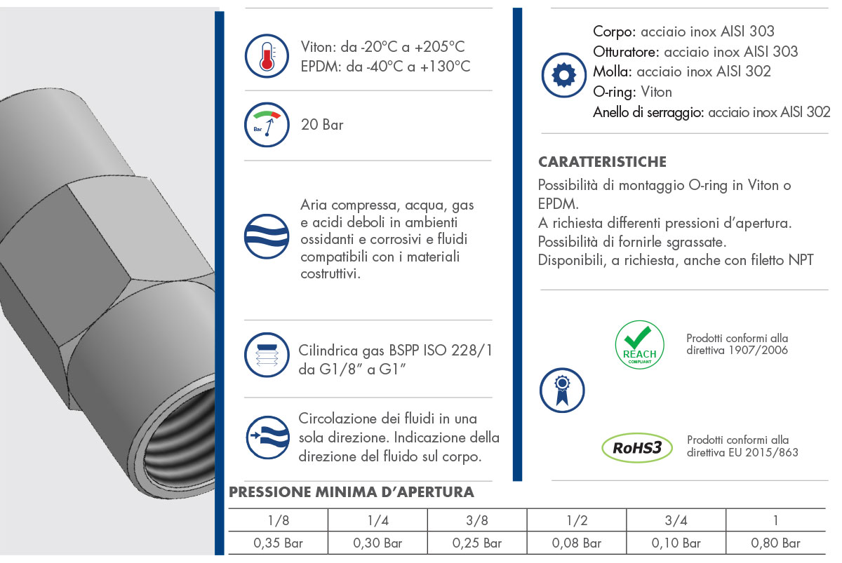 Datasheet