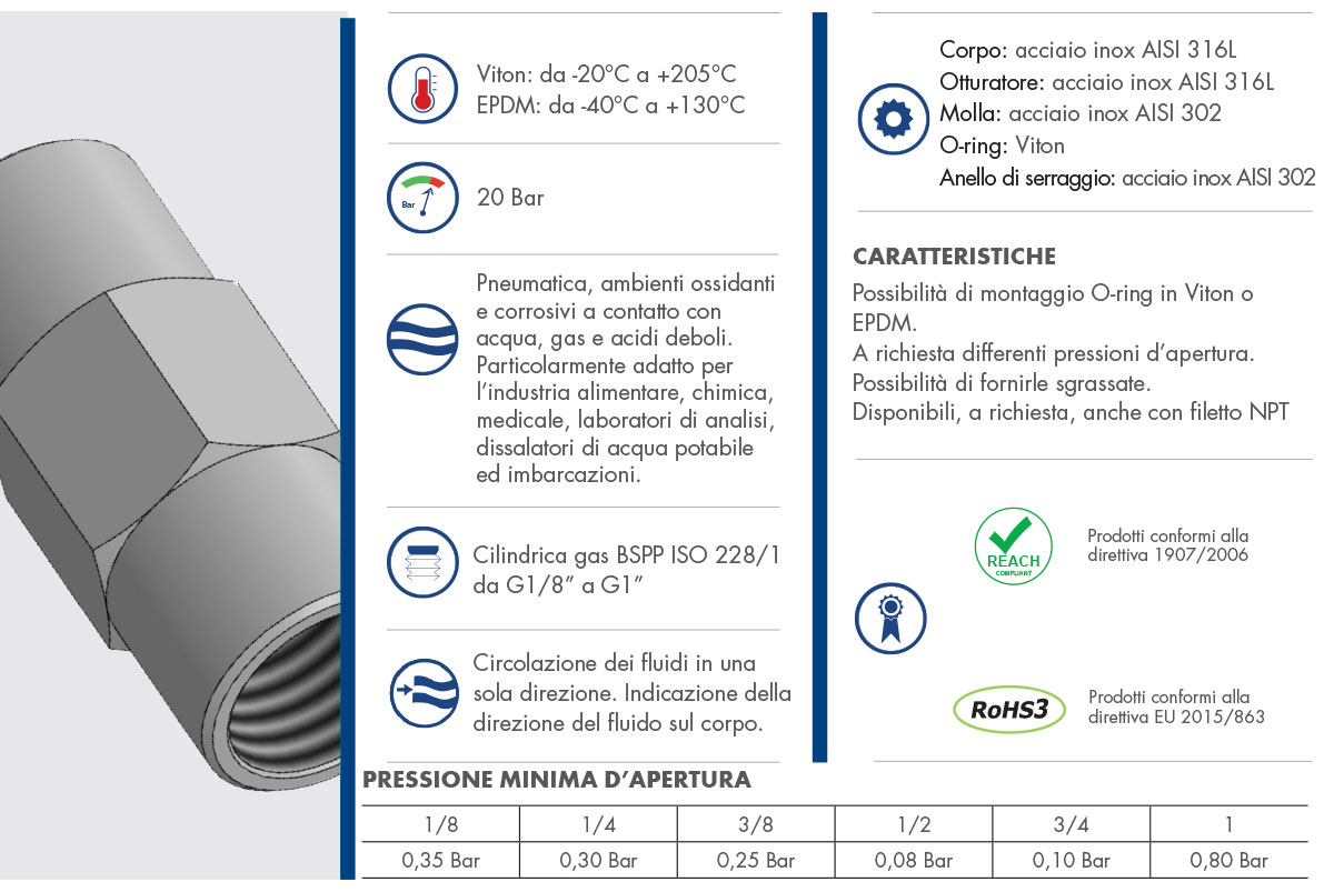 Datasheet