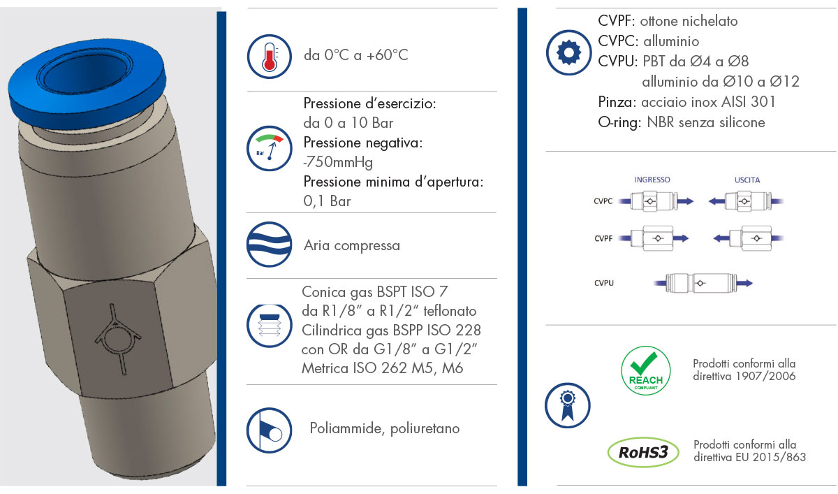 Datasheet