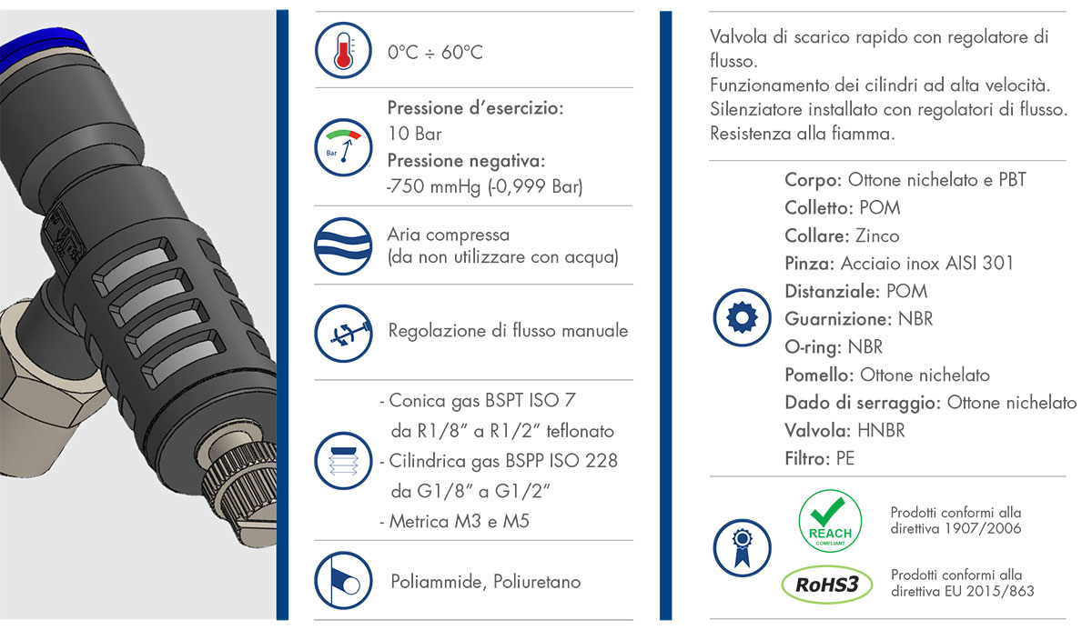 Datasheet