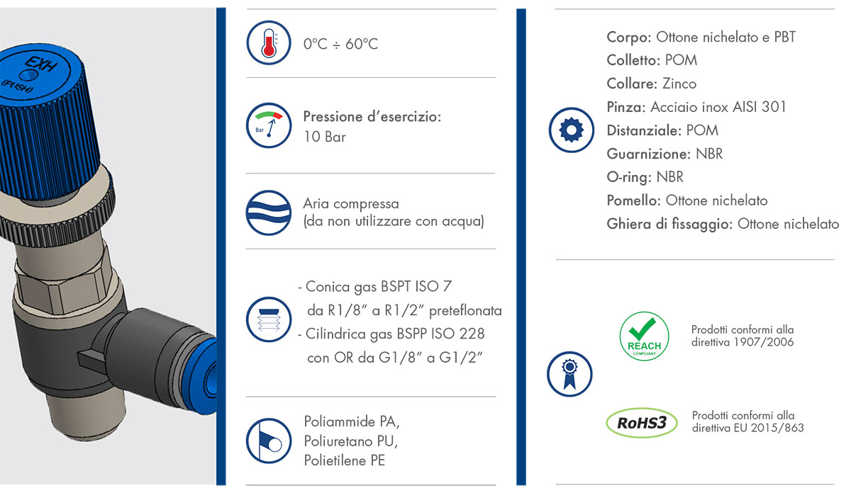 Datasheet