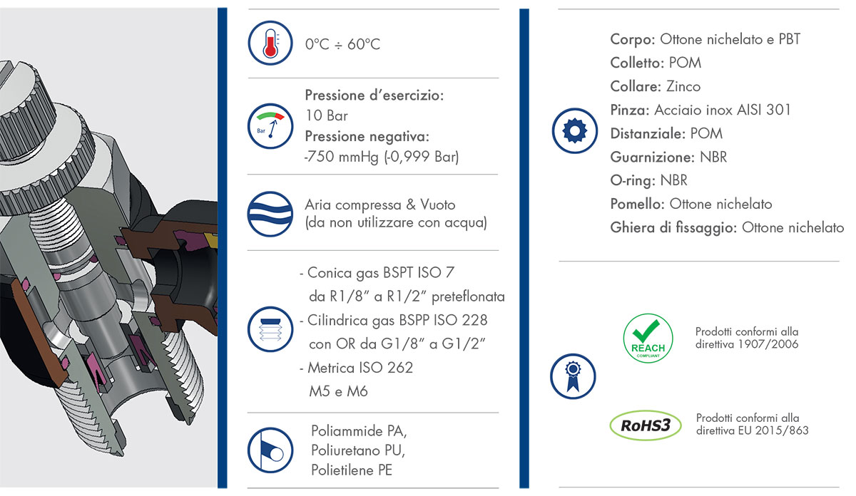 Datasheet