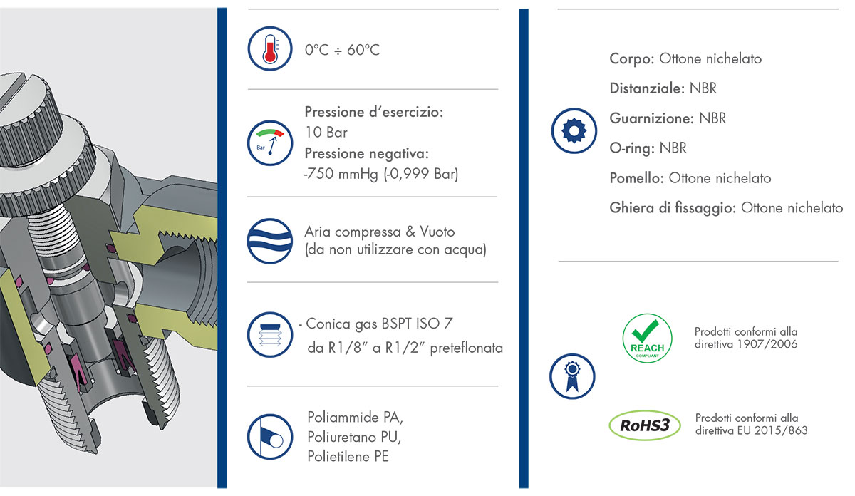 Datasheet