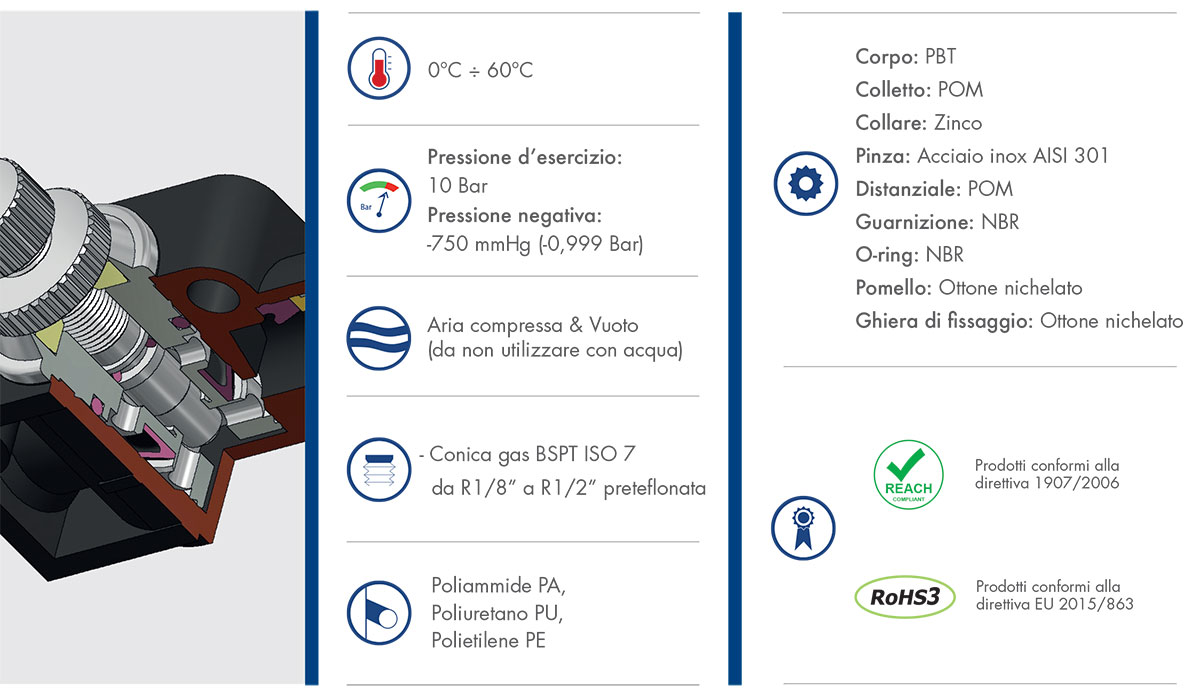 Datasheet