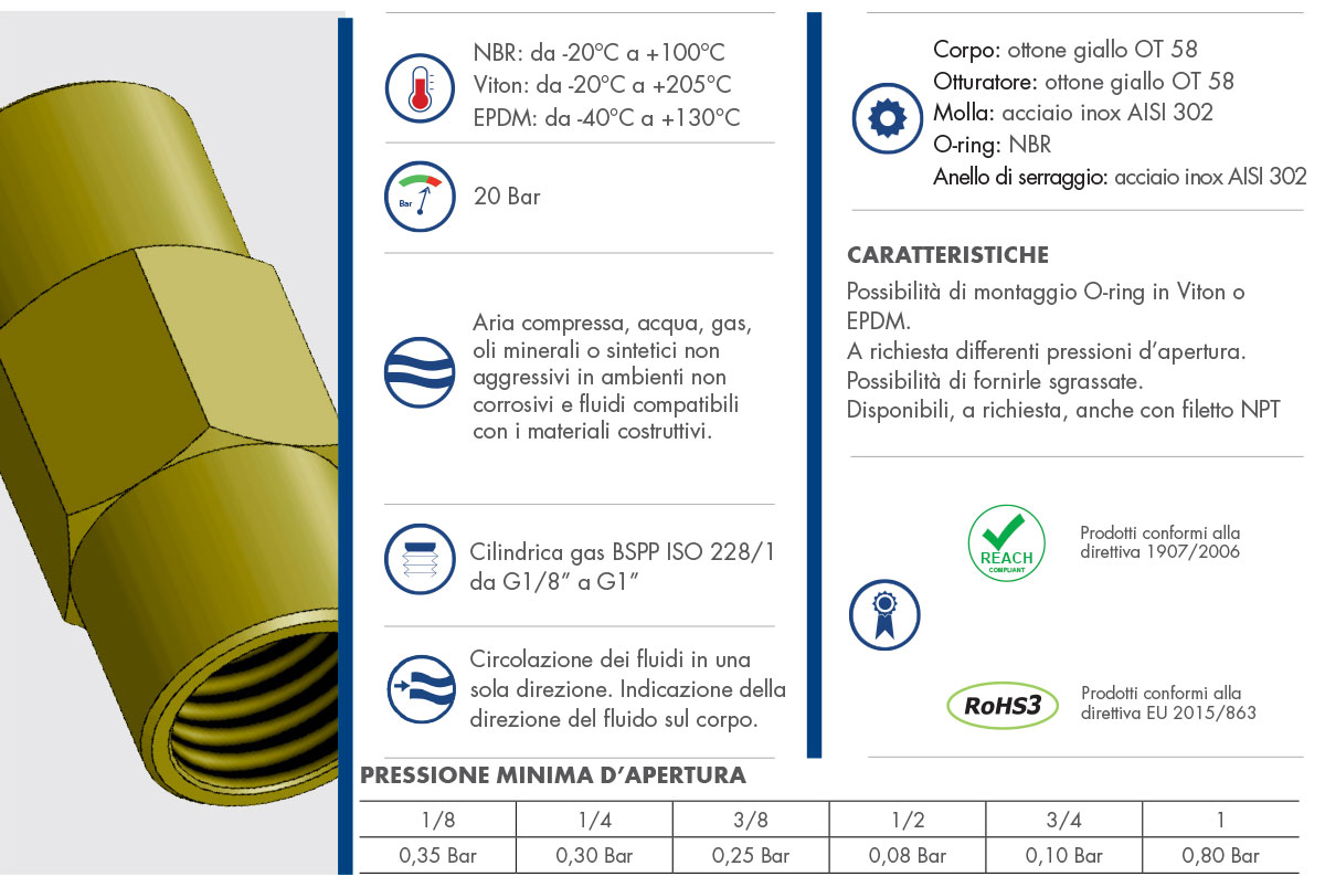 Datasheet