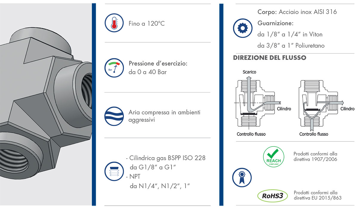 Datasheet