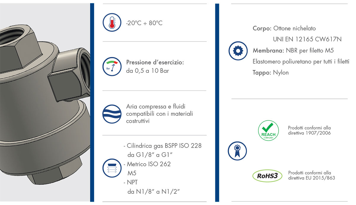 Datasheet