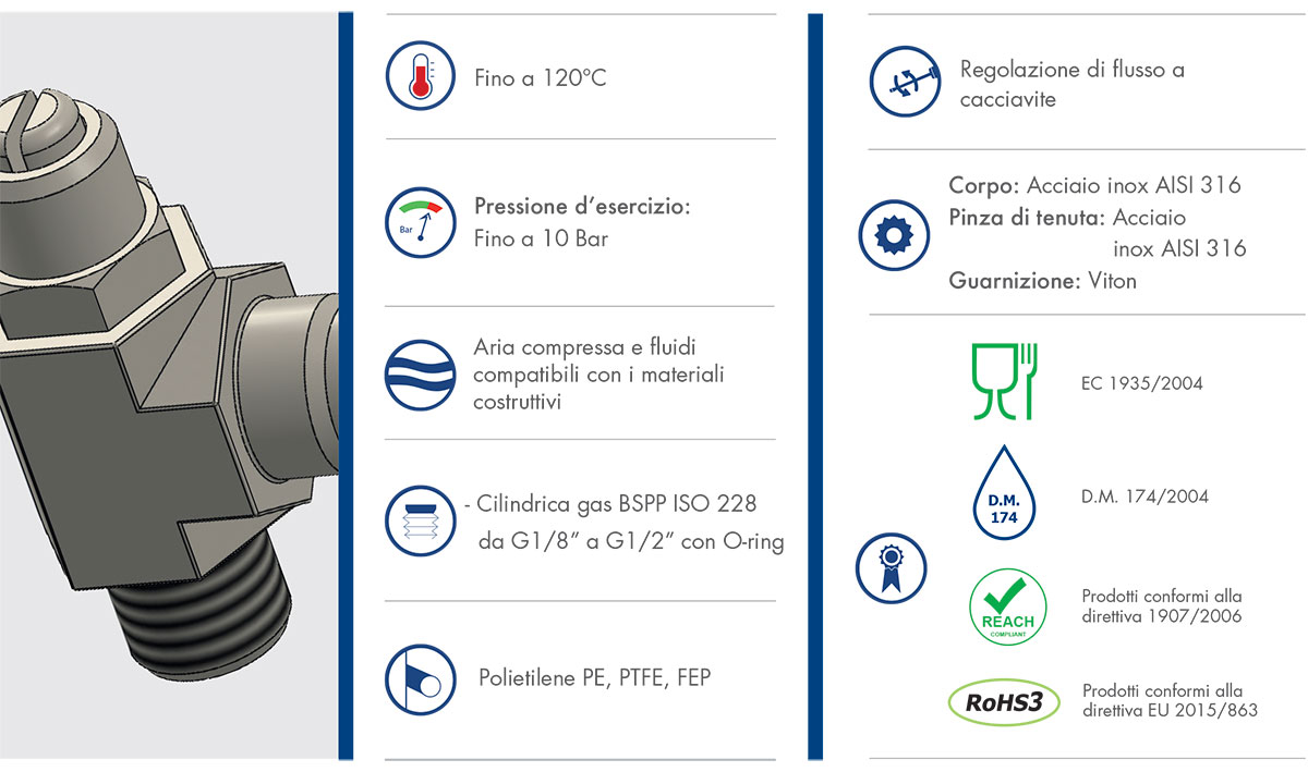 Datasheet