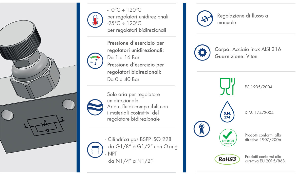 Datasheet