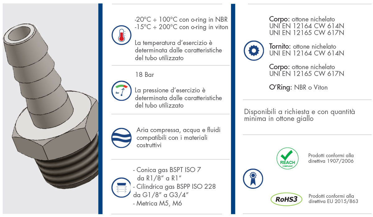 Datasheet