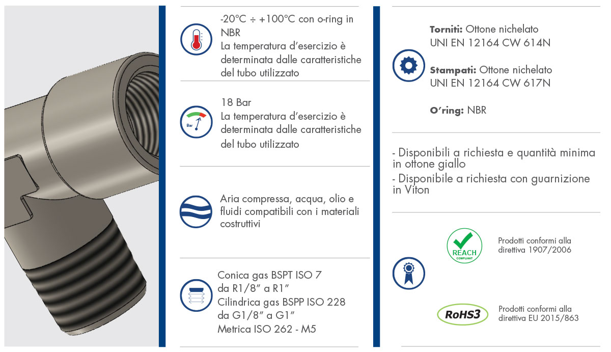 Datasheet