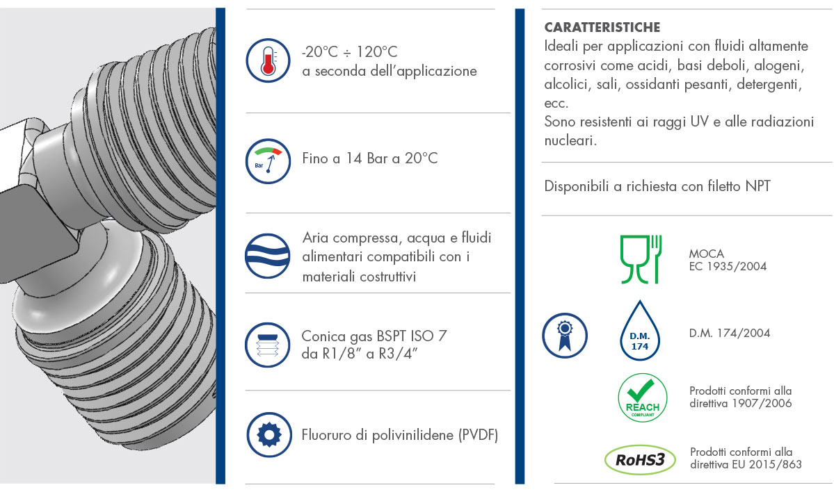 Datasheet