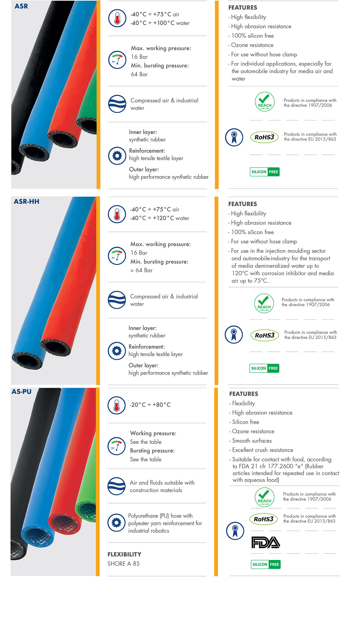 Datasheet