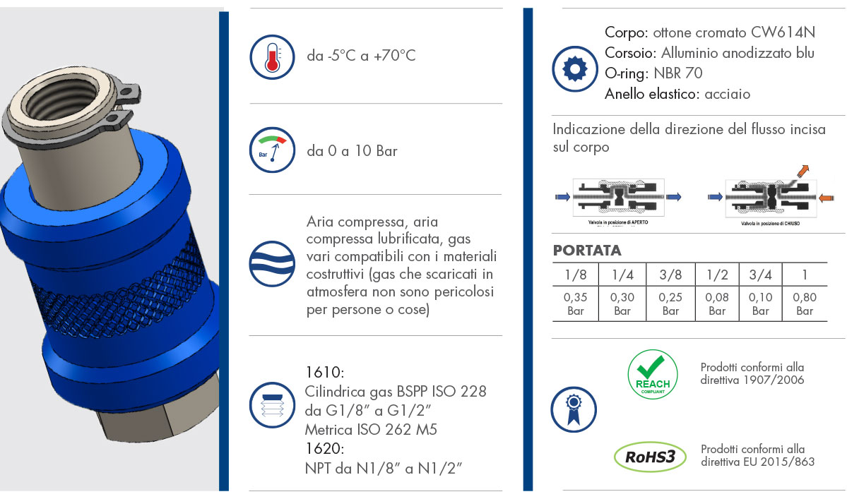 Datasheet