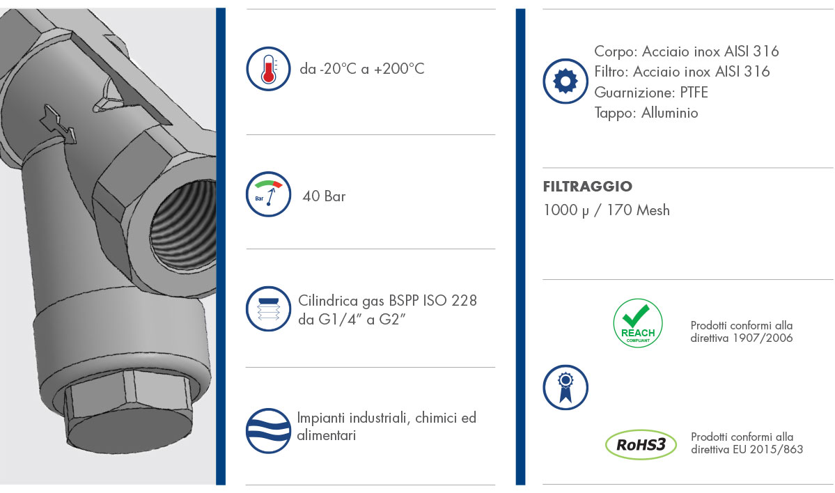 Datasheet