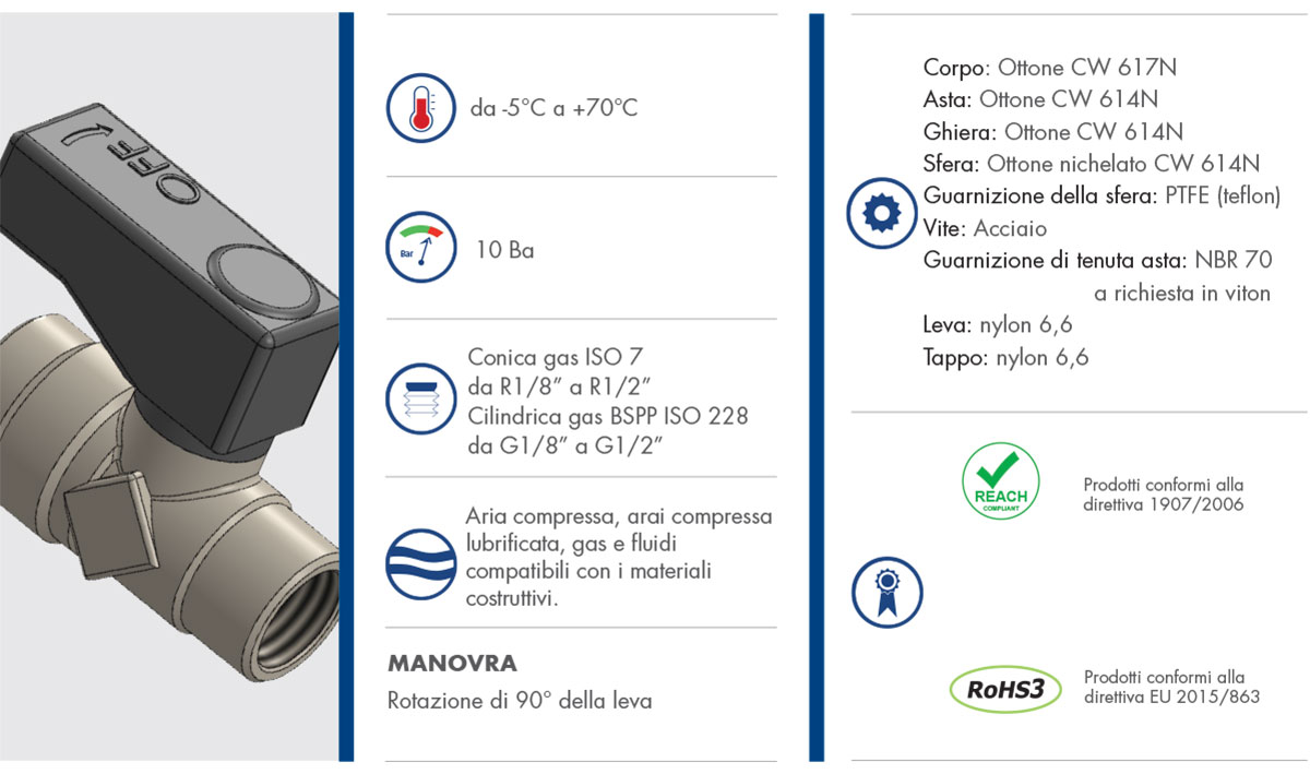 Datasheet